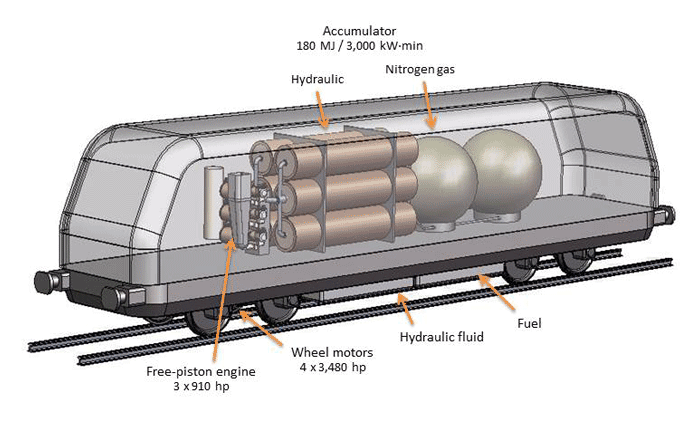 Train